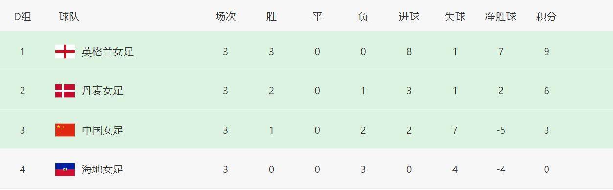 足球报昨天报道，杜兆才涉案金额超过4000万人民币。